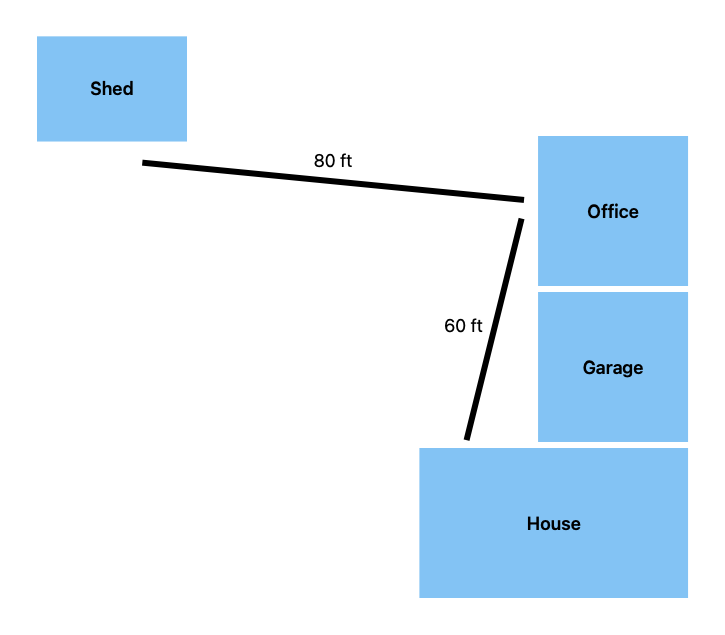 Diagram of my backyard fiber project