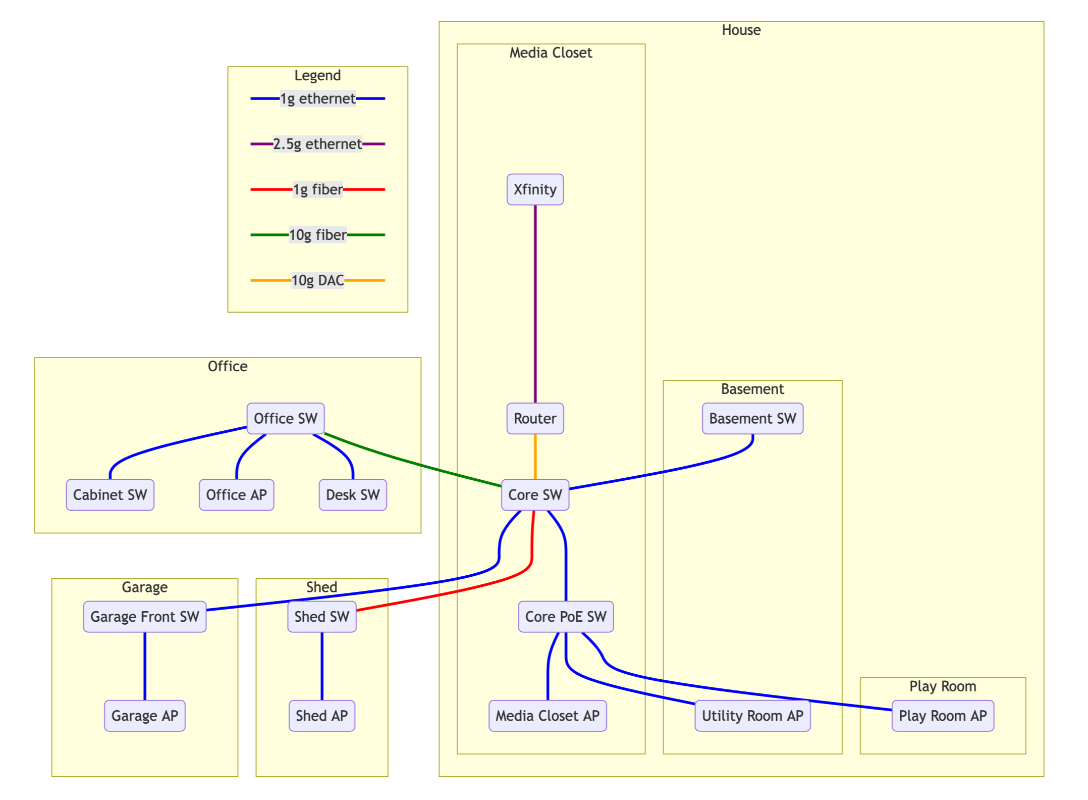 Network diagram of new layout